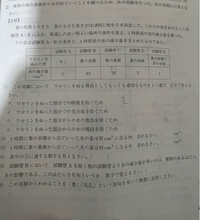 中学理科です この問題全部間違ってました 受験も近いので心折れてます 誰か分 Yahoo 知恵袋