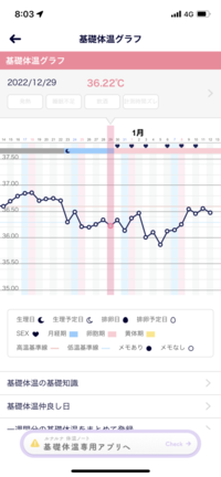 なかなか基礎体温が上がらないのですが 排卵したのでしょうか 昨日は Yahoo 知恵袋
