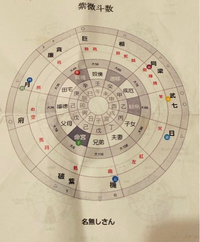 今日初めて対面占いを体験してきたのですが この紫微斗数って言うのがなかなか自 Yahoo 知恵袋