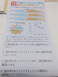 小学5年生算数帯グラフと円グラフ下の画像の問題の答えを教えてください できれ Yahoo 知恵袋