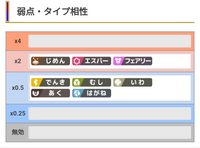 ポケモンのことで質問です てだすけ って どれくらい技の威力上がるんで Yahoo 知恵袋