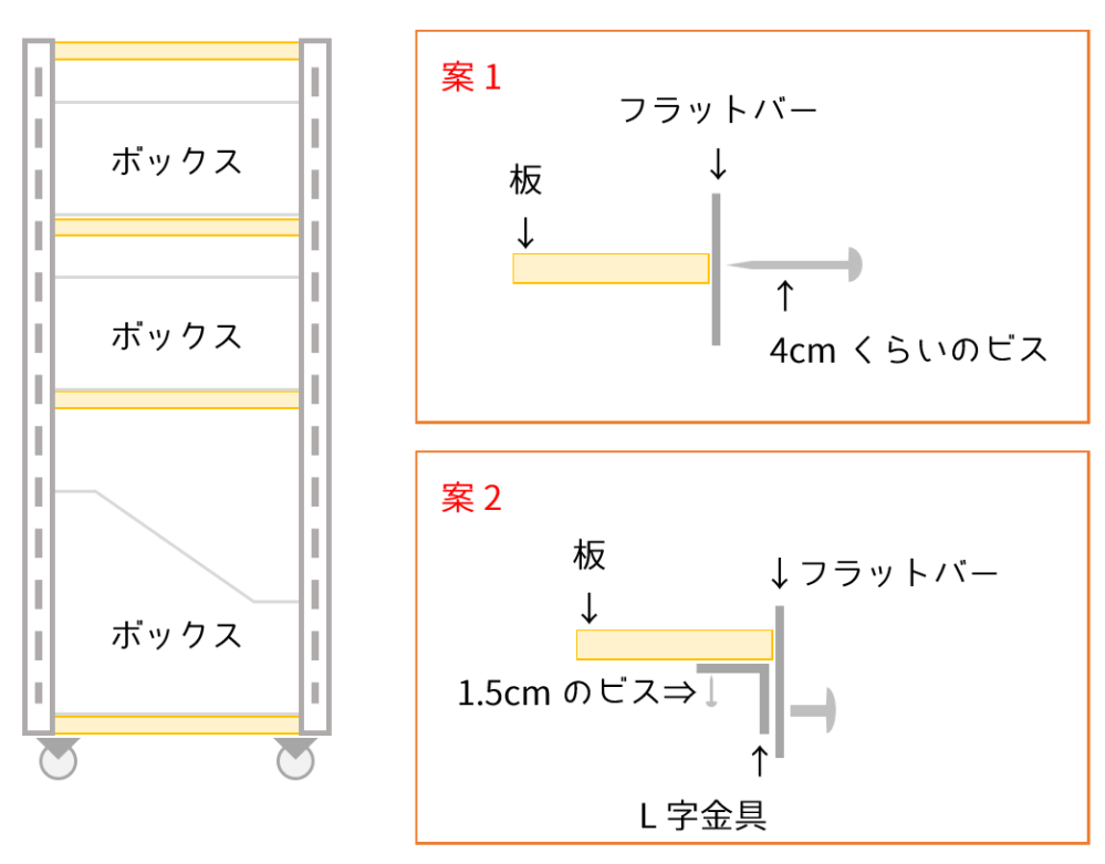 メルカリの出品者側値下げ依頼を承諾したら承諾を取り消すことはでき