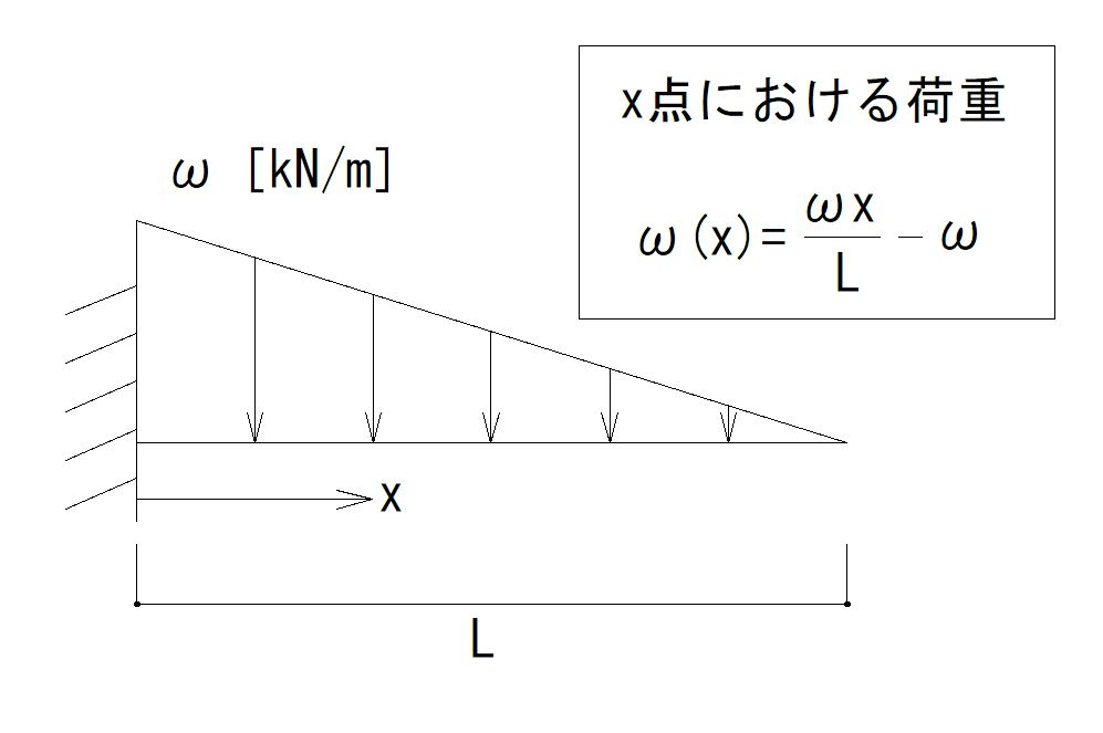 降状荷重 – 降伏点とは わかりやすく – SKLF