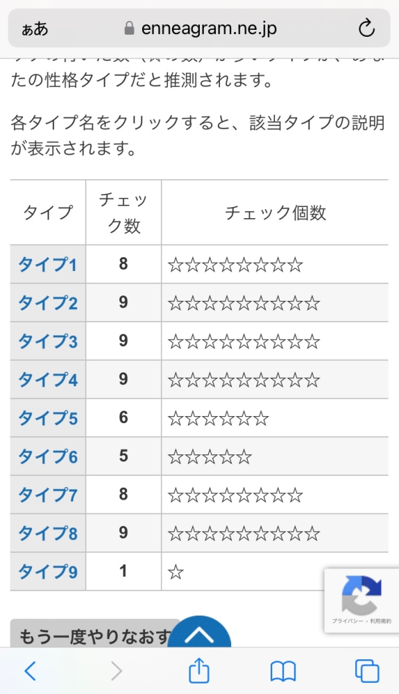 性格と神経症 エニアグラムによる総合