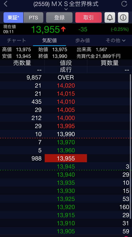 MAXIS全世界株式（オール・カントリー）上場投信（2559）に