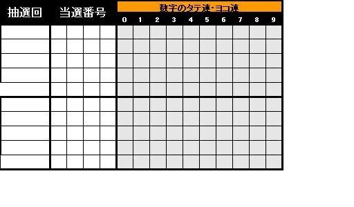 ナンバーズ４のデータ表をエクセルで作ろうと思っています。数字を入力すると、、... - Yahoo!知恵袋