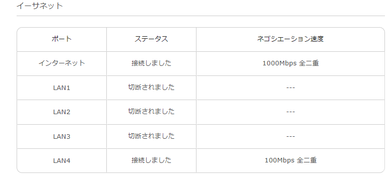 TPlinkのルーターを購入したのですが、WANポートはネゴシエー