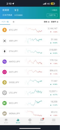 仮想通貨を始めたくてビットバンクを開設したんですけど、仮想通貨の種類ってこれしかないのですか？
柴犬とかはどうやって買うのですか？ 