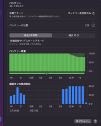 macbook 電源 アダプタ つなぎ っ セール ぱなし