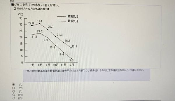 玉手箱の問題です。答えと解き方を教えてください。 - 7月29.8