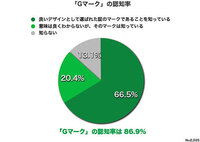 世間は北枕をどれくらい信じているんでしょか 部屋の構造上北向きがベストだと Yahoo 知恵袋