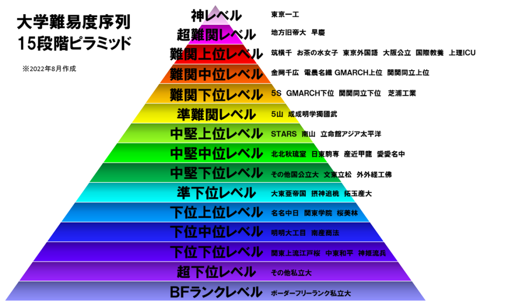 確認用名古屋工業大学 明治大学 大阪公立大学 駿台 東進テキスト