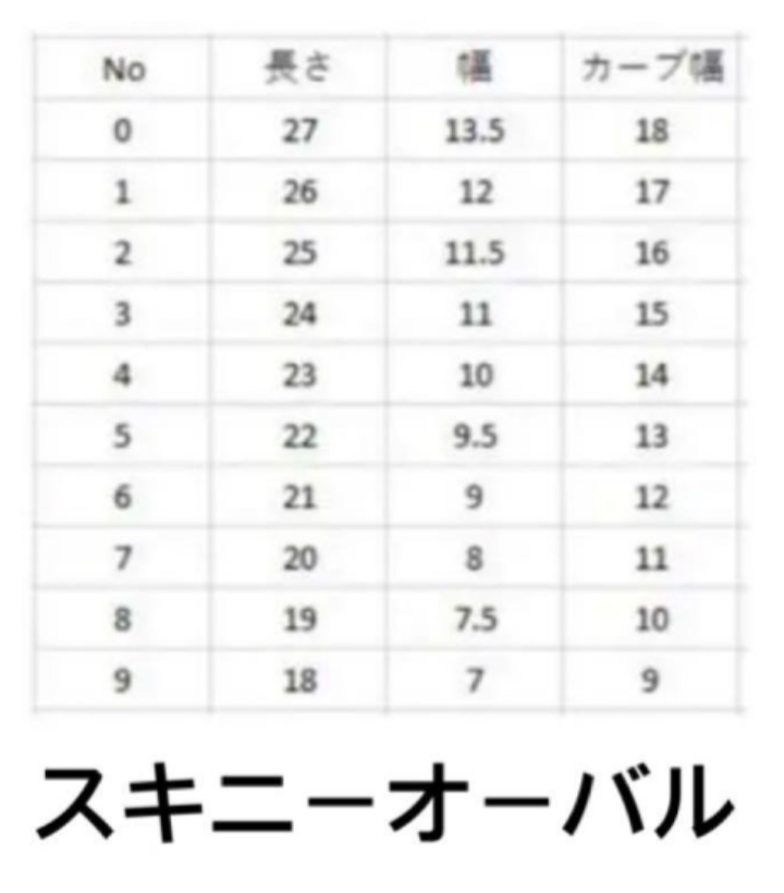 至急頼みます。ネイルチップ(スキニーオーバル)をオーダーしようと思っ