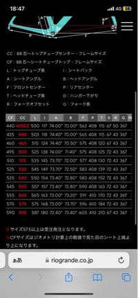 ピナレロGANSCarbonT700（2017）の46は身長163cmの男性... - Yahoo!知恵袋