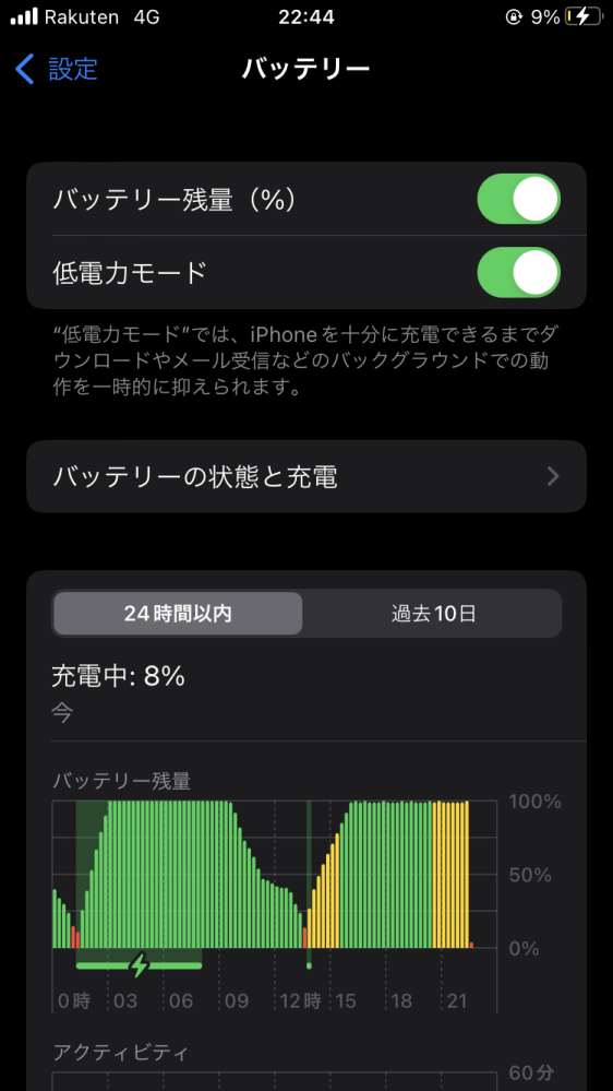 iPhone8を中古で買いましたがバッテリー最大容量が100%なのですが先程