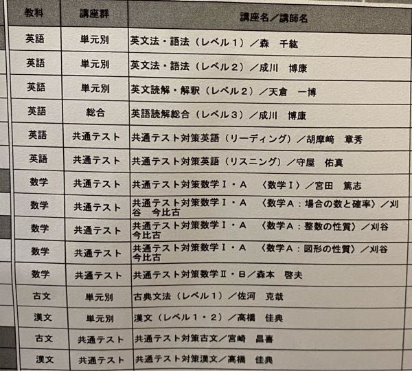マナビスについてです。次高三になるので入ろうと思ってます。この中で