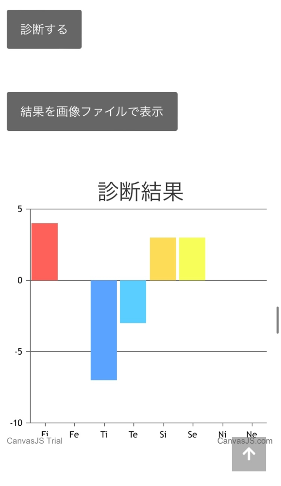 mbti診断の心理の見方が分からなくて、何が1番近いのかはっきりさせたいので教えて頂きたいです！