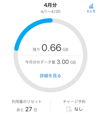 今月なぜかすごくギガの減りが早く今は4月の4日なのですが出かけたのは1回だけで3時間くらいしか出かけてないのに半分以上減ってしまってるんですがなぜでしょうか... 