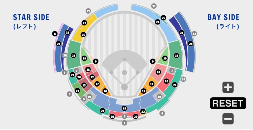 今度横浜スタジアムに試合を見に行こうかと考えているのですが、内野席のビジター側は図の中のどこになるのでしょうか？ まだ野球初心者なのでビジターの外野応援席よりも内野席の試合や選手が良く見えるところが良いのですが、ビジターのファンは内野席だとレフト側かライト側どちらに多く座るのかご存知の方いらっしゃいましたら教えていただきたいです。