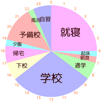 値下げ）予習復習受験勉強