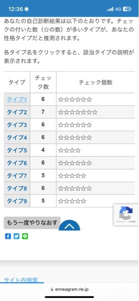 エニアグラムの診断結果がほぼ平均的になってしまいました。私はどのタイプなのでしょう MBTIはENFPかINFPです