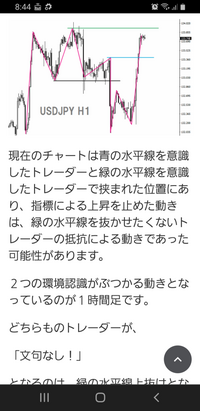ドル円の損切りラインを設定したいのですがこの方のブログにある1時間足で画像の... - Yahoo!知恵袋