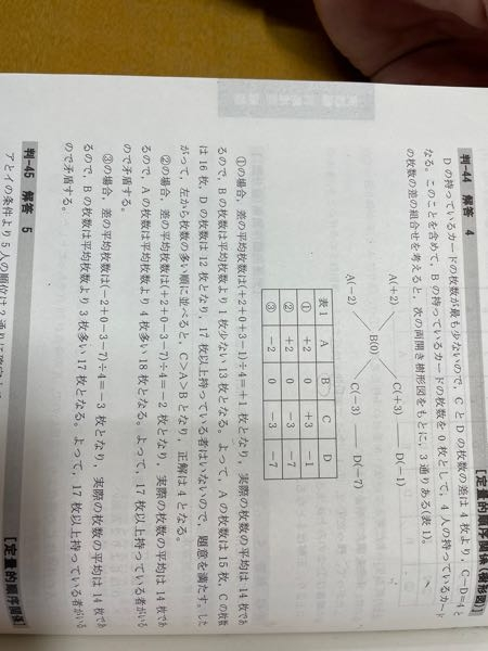 ある試験の成績において、A～Eの5人の得点関係について、ア～エの