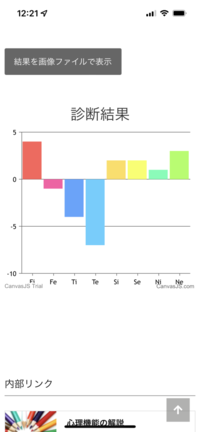 MBTIだとどうなりますか？ 