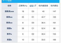 高3です自分の通っているコースは偏差値42程度です。8月の初めに