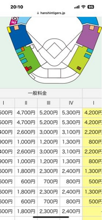 甲子園のチケットでⅠⅡⅢⅣってどう言う意味ですか？ - 値段
