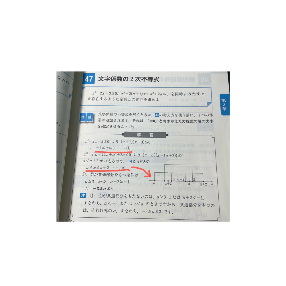 基礎問題精講46なぜ①②の範囲から右のような範囲が出てくるの