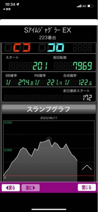 このアイムジャグラーの設定は5or6でしょうか？夜9時頃に8000... - Yahoo!知恵袋