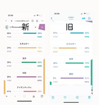 mbti診断が新しくなってinfpからisfpになりました。
infpとisfpの分かりやすい違いってありますか？ 