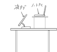 PCの配線について

ノートPCと液タブ（Cintiq 16）を使用し、絵を描いています。
現在の配置としては液タブを前に置き、PCを液タブの奥に置いて台を使用してPCが 液タブに隠れないようにしています。

ここでの問題点としてキーボードの分PCの画面が見づらかったり文字を打つ時も液タブを超えて打たないといけないので入力しづらさを感じています。
（イメージとしては添付画像の通り...