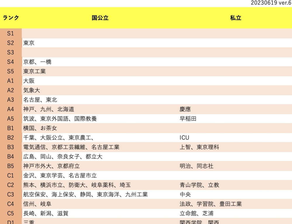 大学の学生生活課に落し物が置いてありますよね？あれって本人のものか... - Yahoo!知恵袋