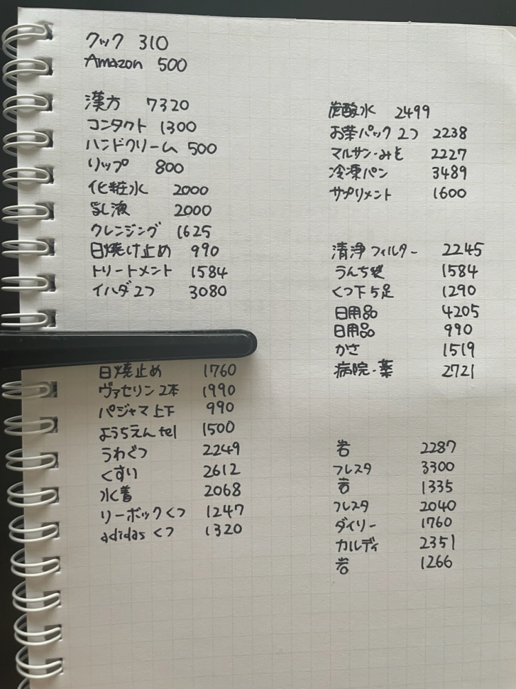 日用品・食費代で約80,000円。高いですよね…？私は専業主婦で、月末に