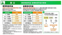ゆうちょ銀行で硬貨の引き出し？は
無料と聞いたんですが、念の為調べたら
こんなのが出てきたんですが、やはり有料なんでしょうか？ 