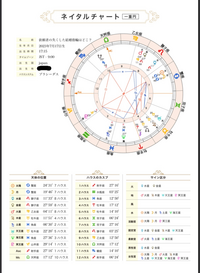 失せ物探し、手伝って頂けないでしょうか？ホラリー占星術で、失せ物が