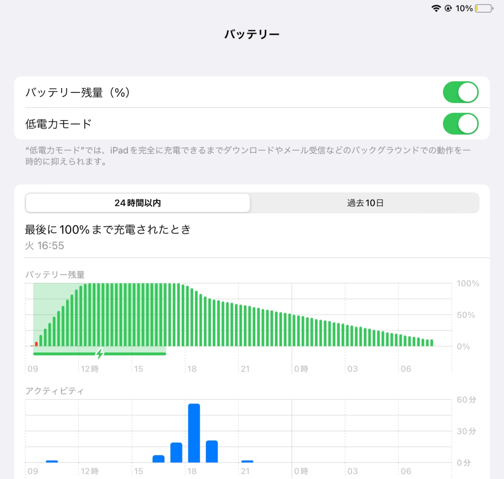 iPadmini6を最近購入し使用しているのですが、スリープ状態でも