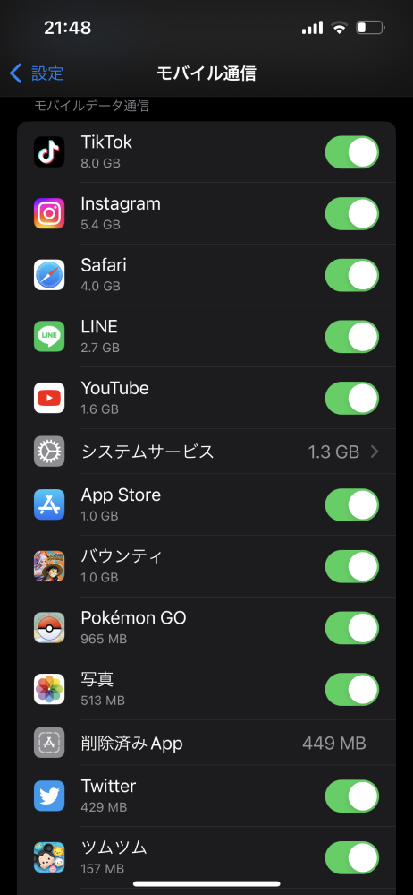自分今iPhone14を使っています。ギガ数は5ギガなのですが、ギガの使用
