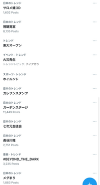 Twitterのおすすめトレンドの下にツイート数が表示されいるのといないのの差はなんですか？
些細なことですが気になりました。
例:視聴覚室→8135ツイートと表示がある 東大オープン→ツイート数の表示がない