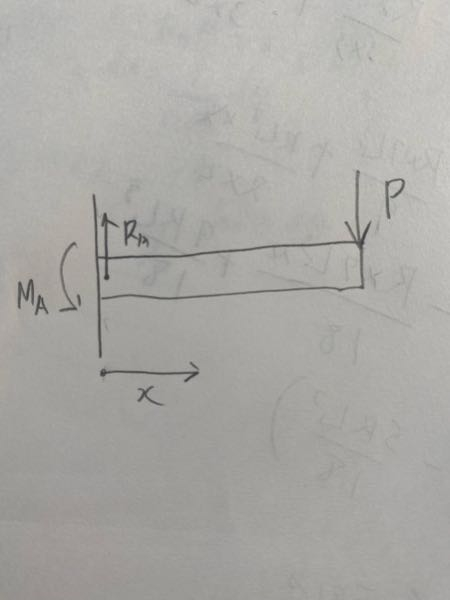 材力たわみの問題です 下のような方持ち針でカスティリアノの定理を使って たわみ＝0たわみ角＝0でRaとMa がもとまらないのですがなぜかわかりますでしょうか？ 材力力学、構造力学、建築