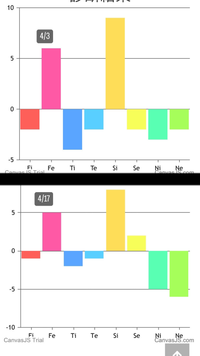 自分のmbtiが何かわかりません。16perではisfp、ソシオニクスではI