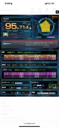 ライブダムAiのAi感性の項目が100点だったんですが、これは機械が心地よい声と判定したんでしょうか。 