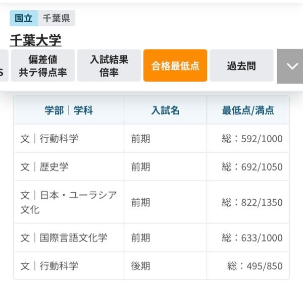 千葉大学 理系セット ユニフォーム1.COM 医療白衣com ドクターウェア KAZEN カゼン