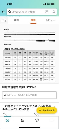 ロッドはラテオ96ＭＬに決めたのですがリールはどの物を購入すればいい