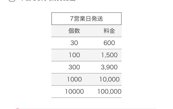 おたクラブについてです。写真の7営業日発送は入稿してから7日後におた