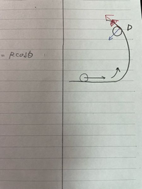 ボールが図のように、円の一部を動く時、点Dで壁面から離れたとします。この時の初速が赤色の方向なのは何故ですか？自分は青色の方向だと思ってしまいました。 