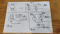 質問の画像