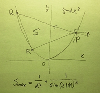 幾何／放物線内接三角形の面積＞＞： - 放物線y=αx^2の任... - Yahoo